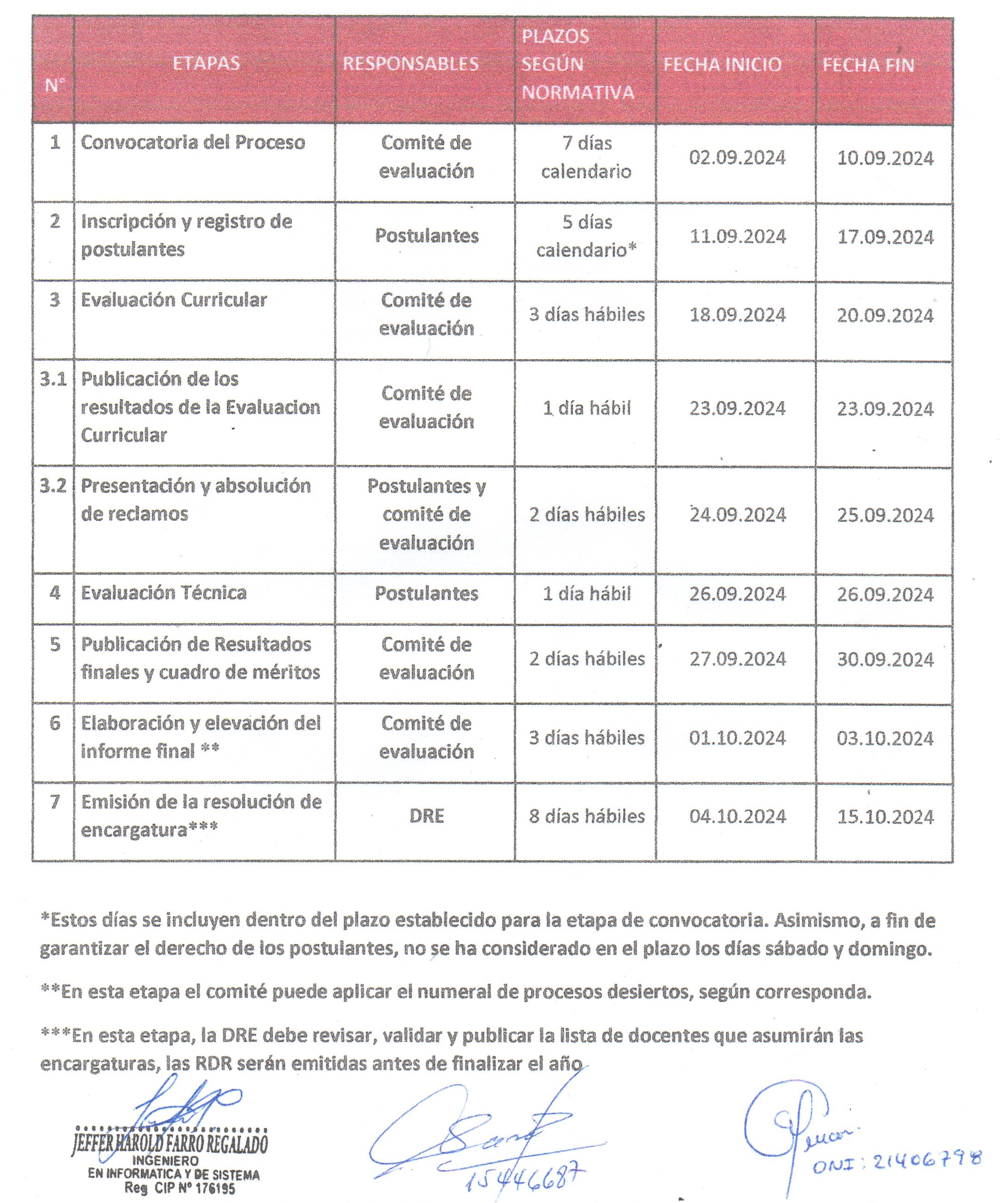 Convocatoria